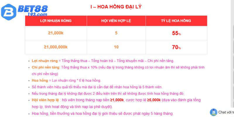 Một số thông tin về chương trình BET88 tuyển đại lý